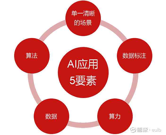 AI数据标注全解析：从原理到实践，深度揭秘高效标注技巧与方法