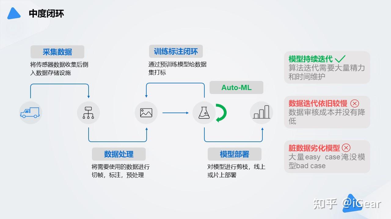 AI数据标注全解析：从原理到实践，深度揭秘高效标注技巧与方法