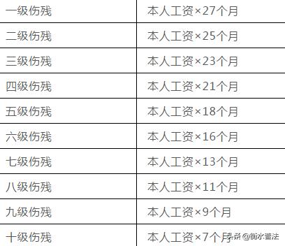 职工不认定工伤的赔偿标准