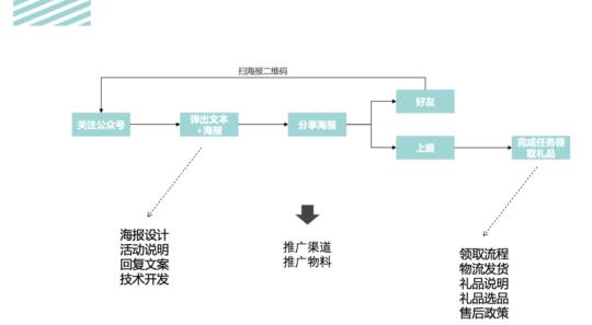 电商文案的工作流程是怎么样的：全面解析撰写与执行步骤