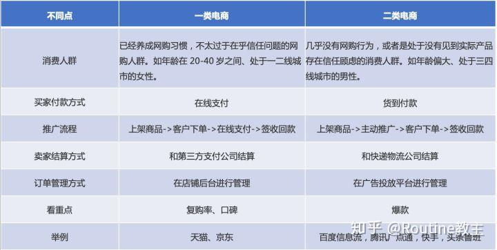 探索电商文案传播：多样化载体与策略分析