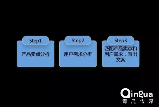 探索电商文案传播：多样化载体与策略分析