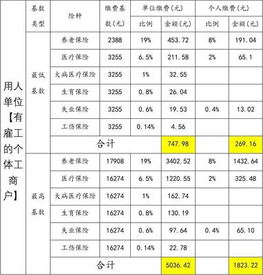 职工保险应当参加工伤保险由谁缴纳工伤保险费用