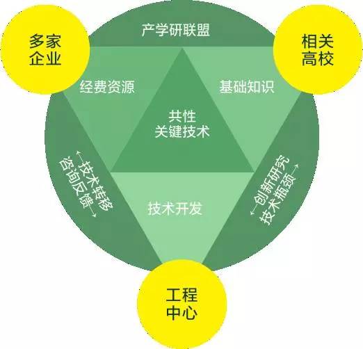 神经网络对于AI创作的意义、作用及影响探究