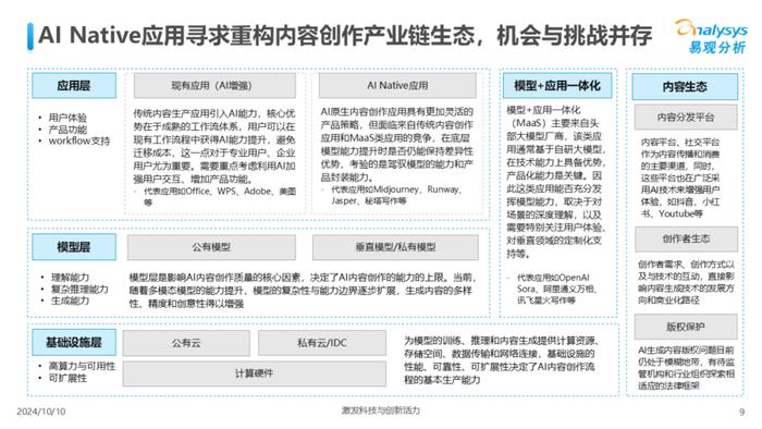 中国AI写作平台大全：热门网址及功能特点一览