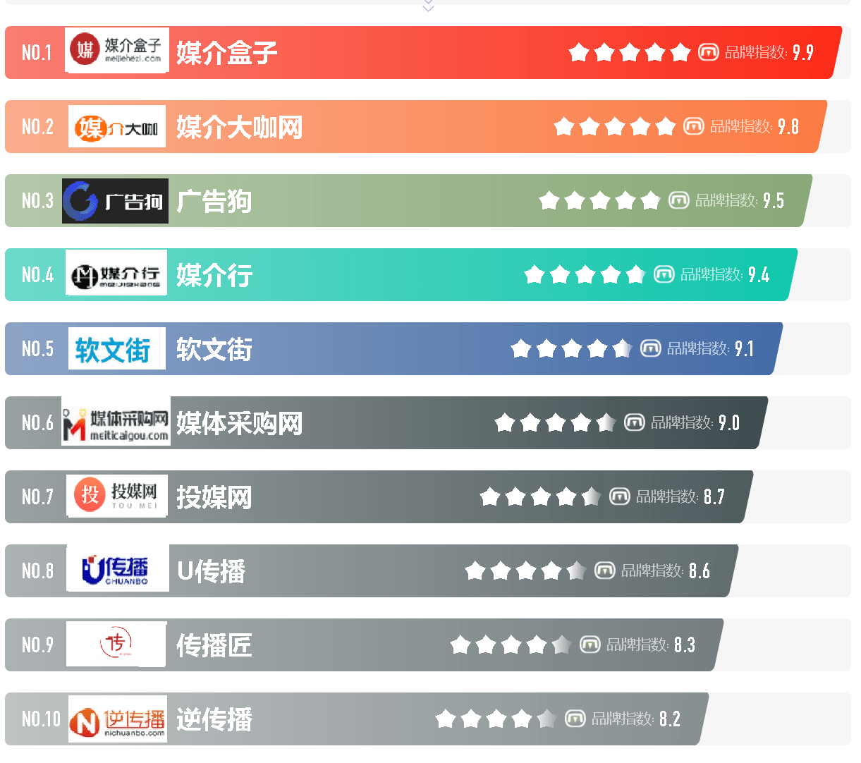 中国写作网站：官网排名与热门平台一览