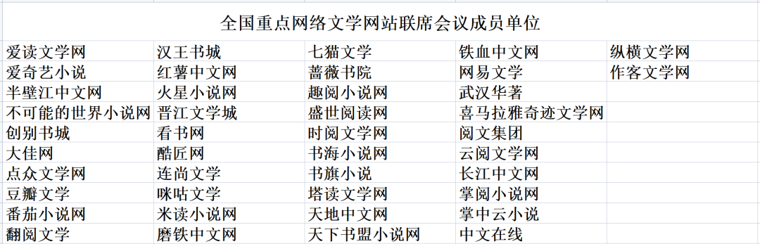 中国写作网站：官网排名与热门平台一览