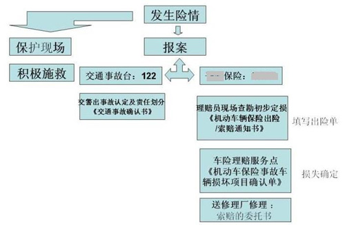 单向事故理赔：全赔条件、报警必要性、定义解析及车险处理指南