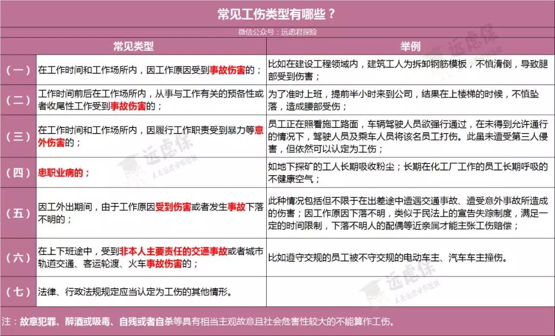 工伤事故中职工伤害认定的规范流程与申报步骤