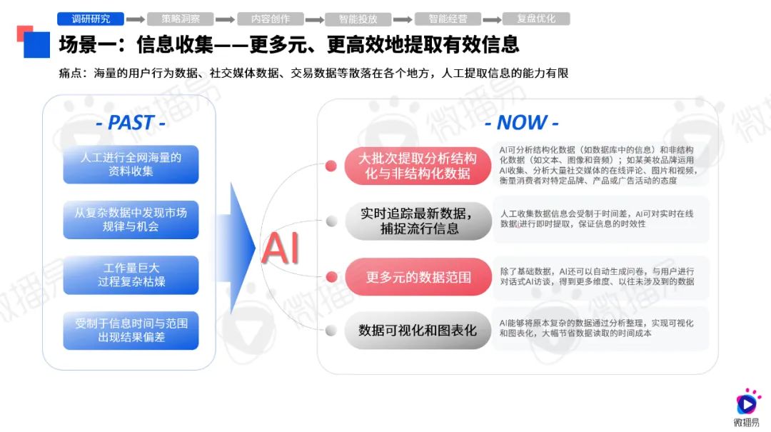 AI智能传文案素材库及平台——覆多行业创意资源，满足各类营销需求