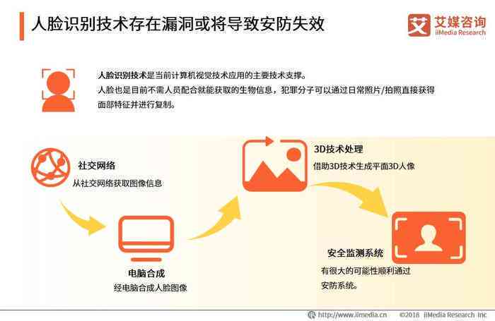 揭秘AI变身术：全方位解析人工智能变脸技术与应用