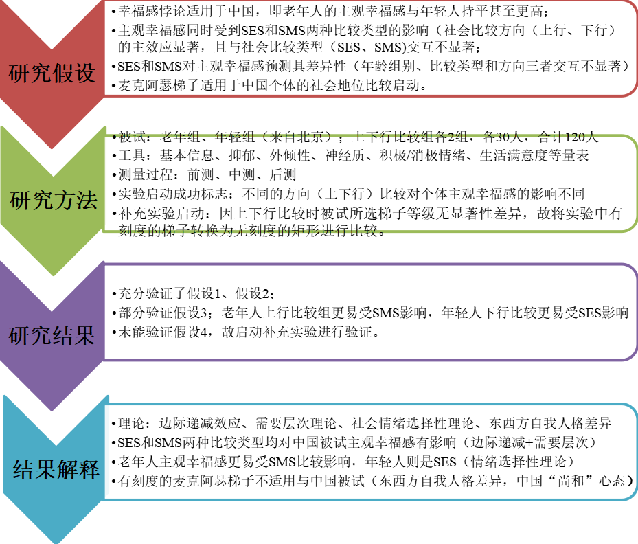 基于实证研究的报告范畴界定与内容分析