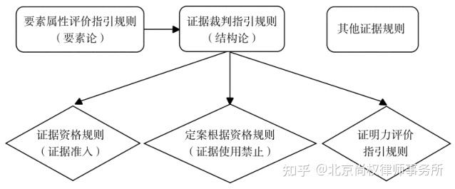 基于实证研究的报告范畴界定与内容分析