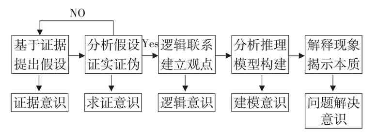 基于实证研究的报告范畴界定与内容分析