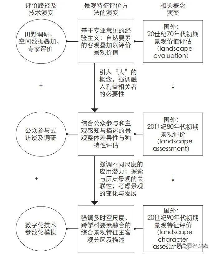 基于实证研究的报告范畴界定与内容分析