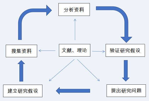 基于实证研究的报告范畴界定与内容分析