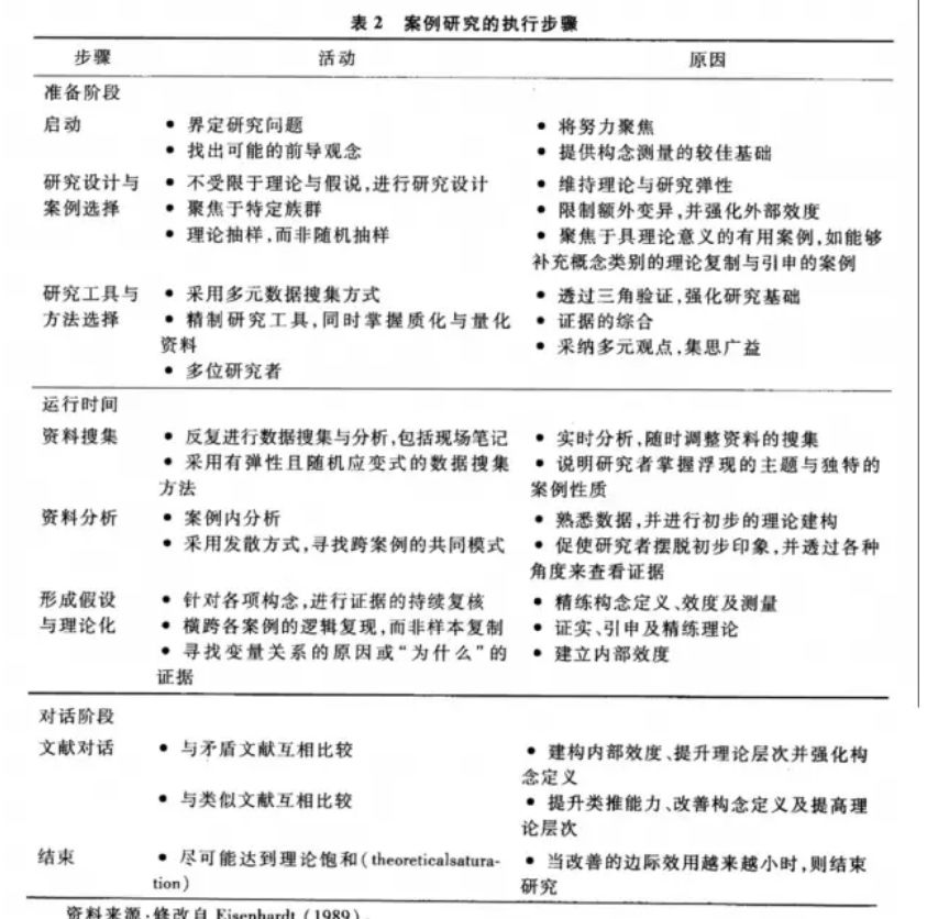 基于实证研究的报告范畴界定与内容分析