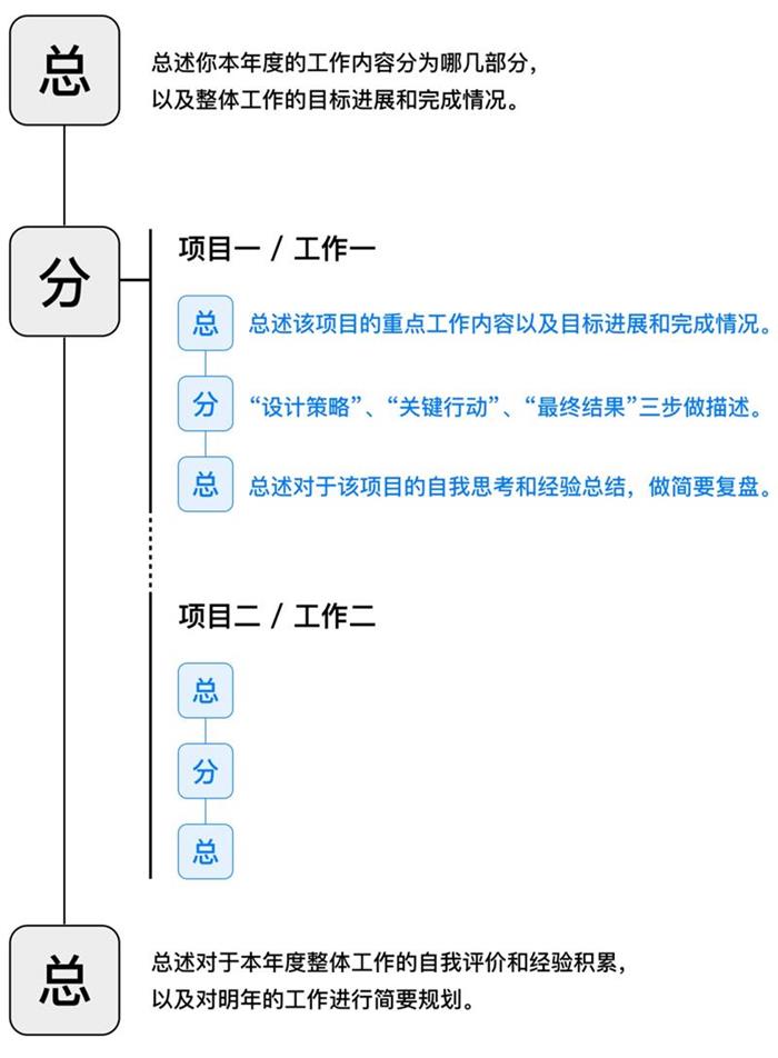 完整实证分析报告撰写格式指南：涵结构、步骤与实用案例解析