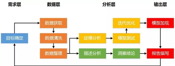 完整实证分析报告撰写格式指南：涵结构、步骤与实用案例解析