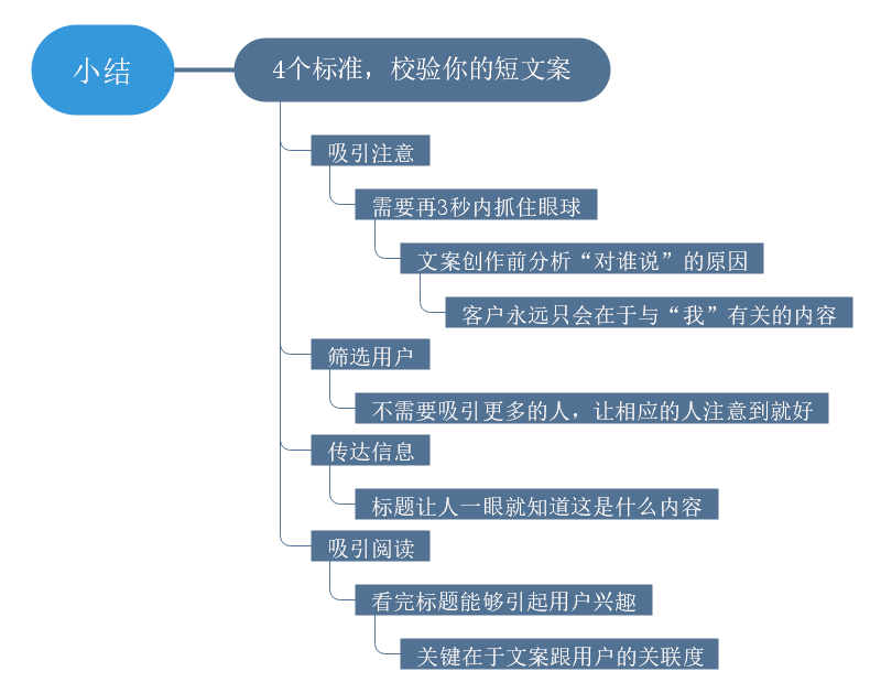 如何使用AI写作文：涵文案创作、软件应用、盈利策略与教学技巧