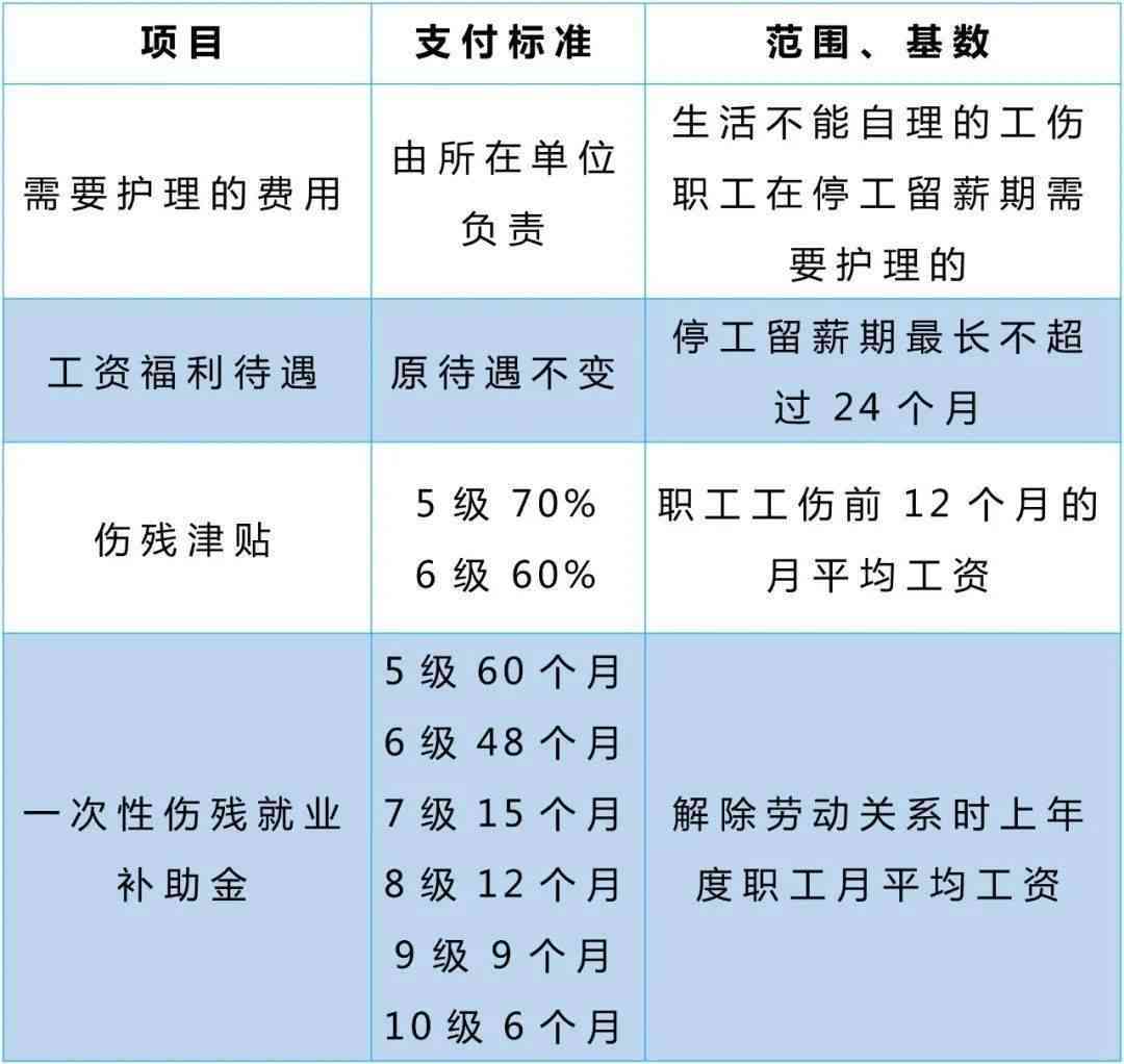 职工受伤由什么承担：责任、赔偿及标准详解