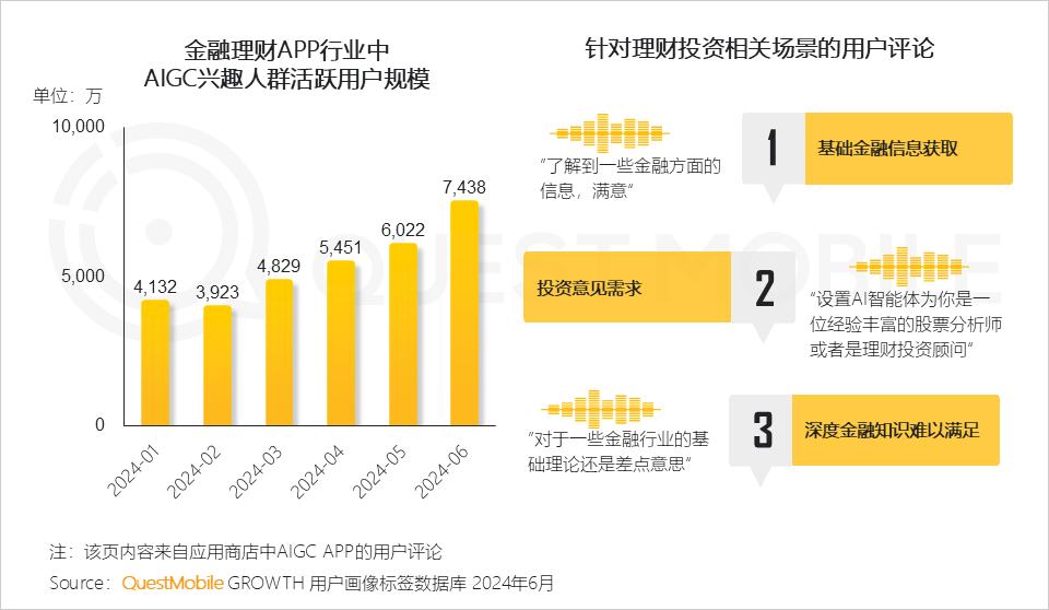 全方位解析：AI聊天软件市场现状、用户需求与发展趋势调查报告