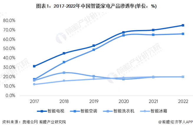 全方位解析：AI聊天软件市场现状、用户需求与发展趋势调查报告