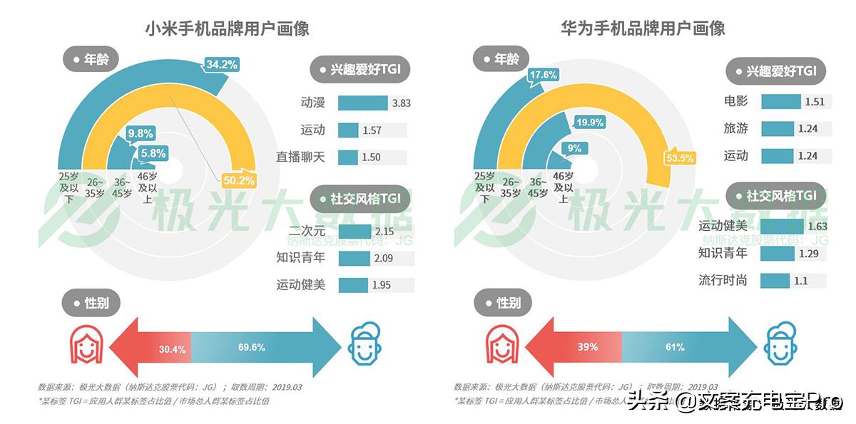 二次元文案策划：怎么做、案例精选、传文案与短句汇编