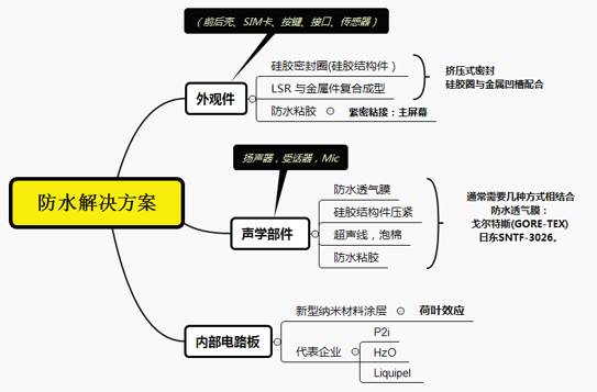 nnai写作智能问答怎么做的：揭秘其工作原理与实现方法