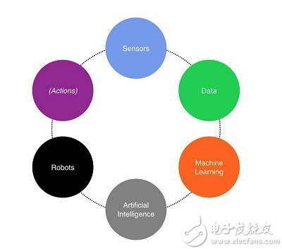 深入解析AI智能问答：原理、应用与未来发展趋势