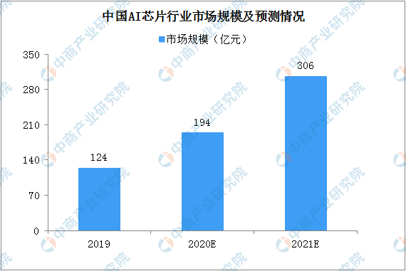 深入解析AI智能问答：原理、应用与未来发展趋势