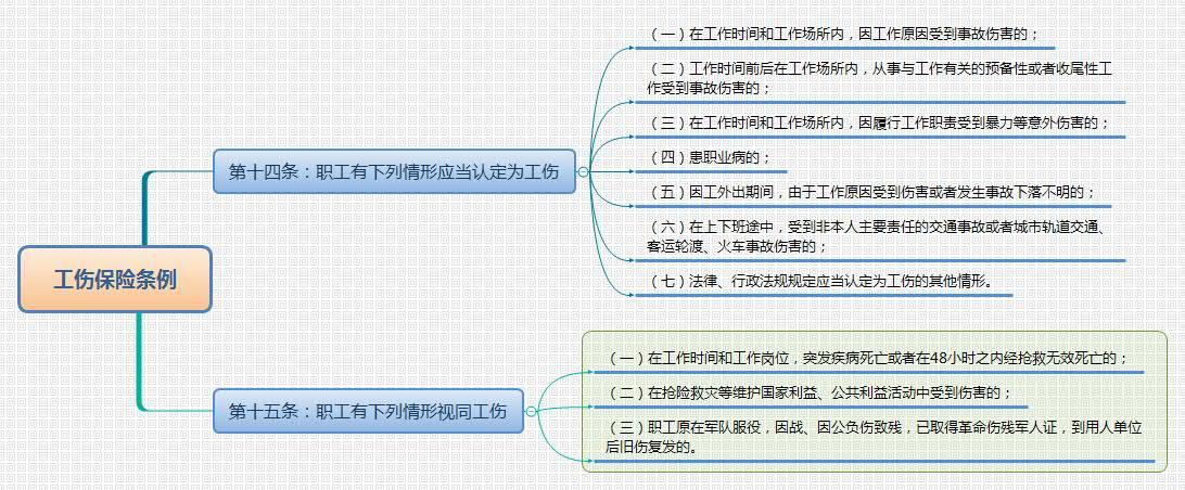 职工非工伤行为界定：哪些情形不予工伤赔偿认定