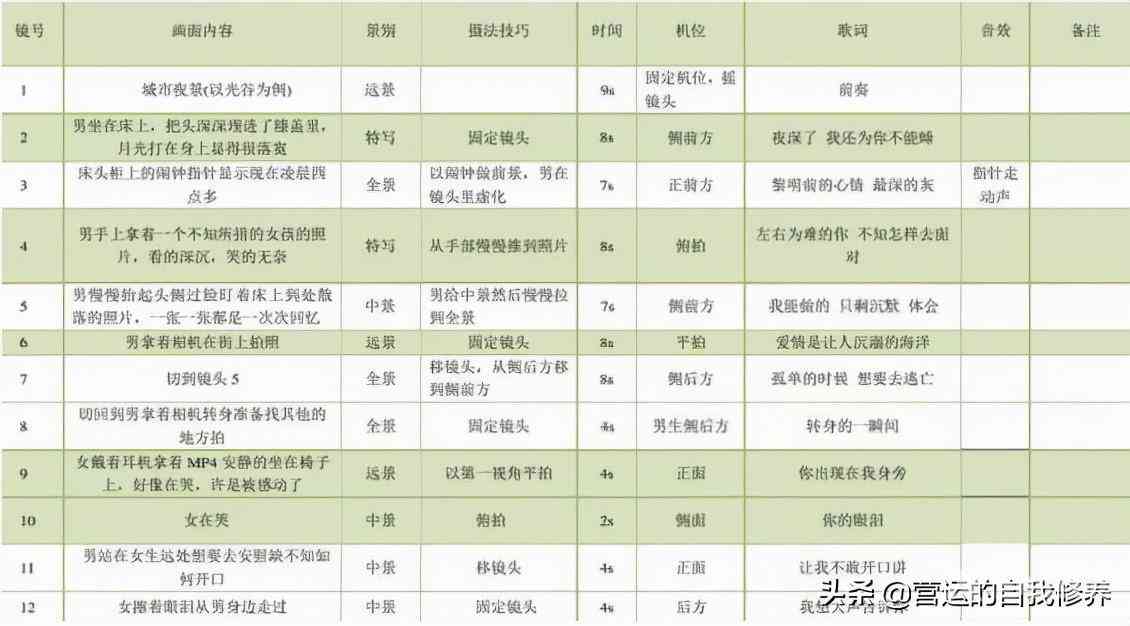 脚本：含义、动漫脚本解析、脚本师职责、素材搜集与格式规范