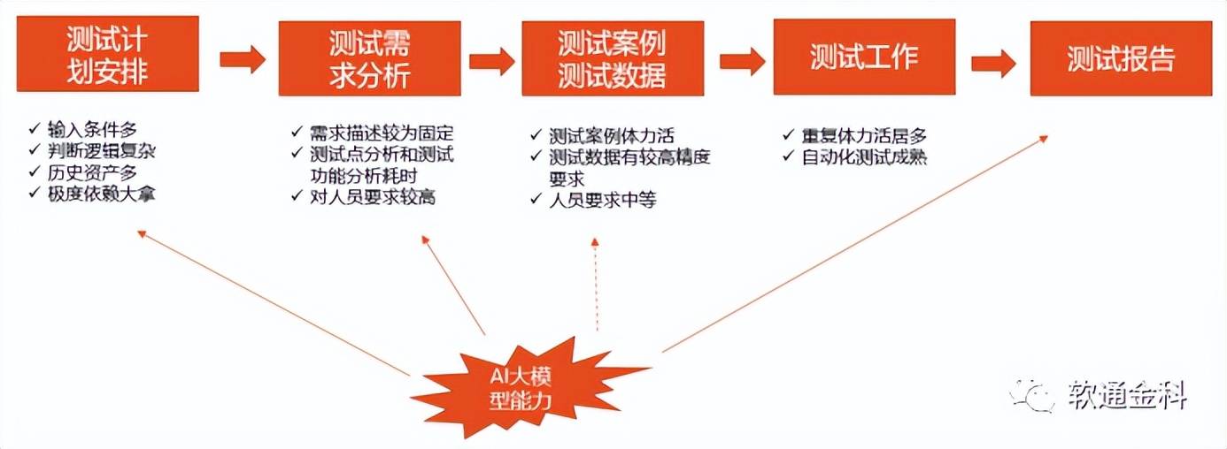 运用人工智能技术优化工作流程与提升效率研究报告