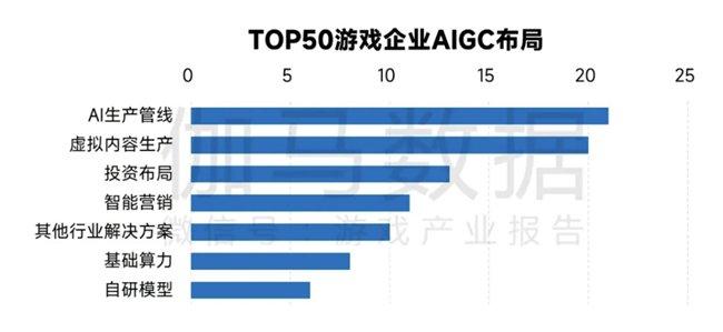 AI技术在多领域提升工作效率的综合报告与分析