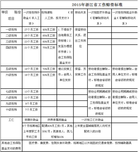 职工工伤认定与伤残等级划分详解：如何确定工伤级别及赔偿标准