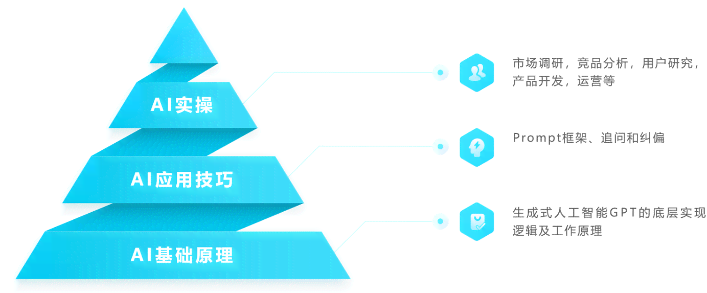 '运用AI技术优化工作流程：全面提升工作效率的策略与实践'