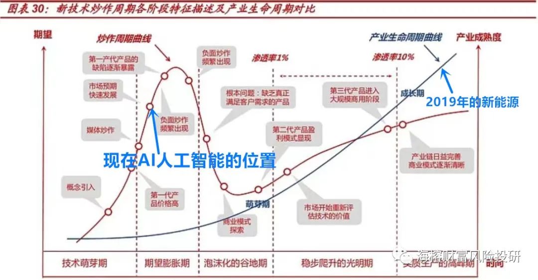 AI助力效率提升或成双刃剑：潜在优势与风险揭秘