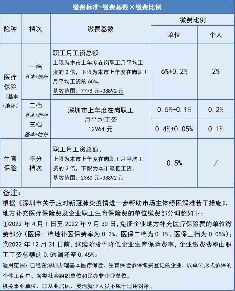 '工伤认定中职工在岗时长计算方法与标准解析'