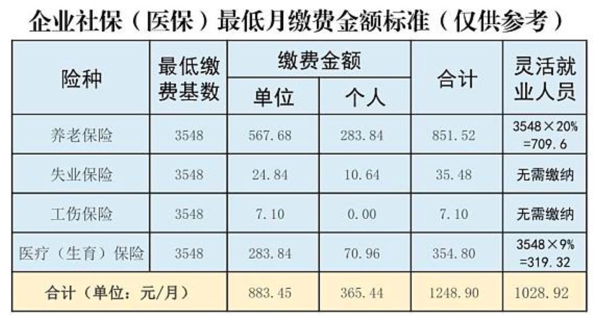 全面解读：在职职工工伤认定、赔偿与权益保护规定详解