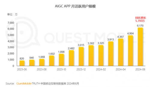 '利用AI技术打造个性化合照：撰写吸引眼球的文案攻略'