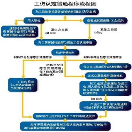 职工因工死亡工伤认定必备材料清单及申请流程详解