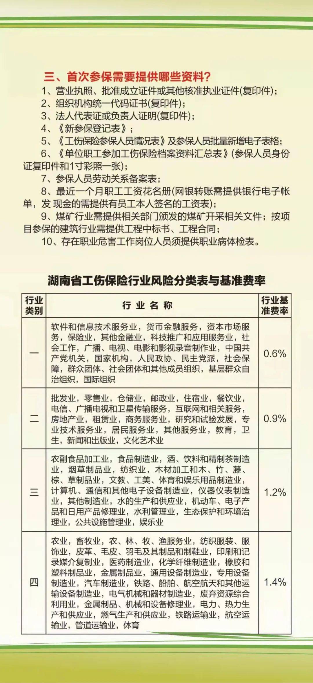 职工工作多久可以认定工伤保险及赔付标准与劳动关系的确立时长