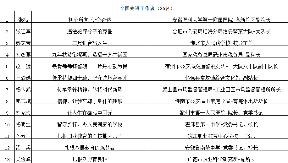 职工劳动关系的确立时长及判定标准解析：多久工作算稳定就业与劳动权益保障