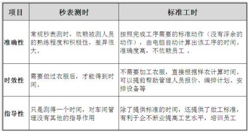 '工伤认定中职工工作时间与工伤关系的具体判定标准'