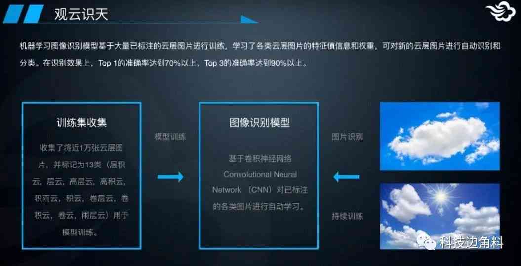 智能革新：构建高效精准的天气预报人工智能框架