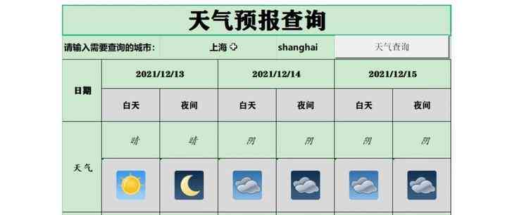 如何绘制天气预报图：详解天气号、图表与数据解读全攻略