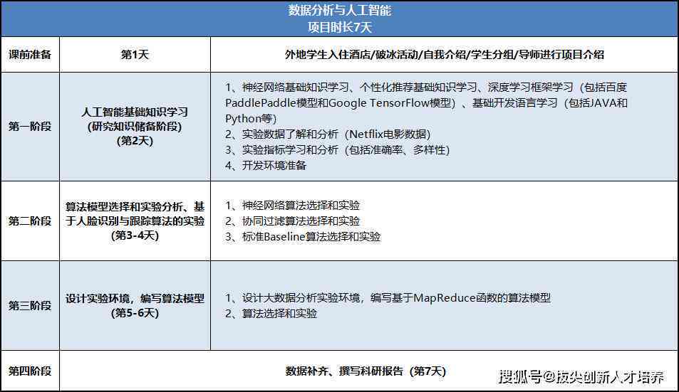 ai上机报告：从模板生成到操作题实践及总结心得全解析