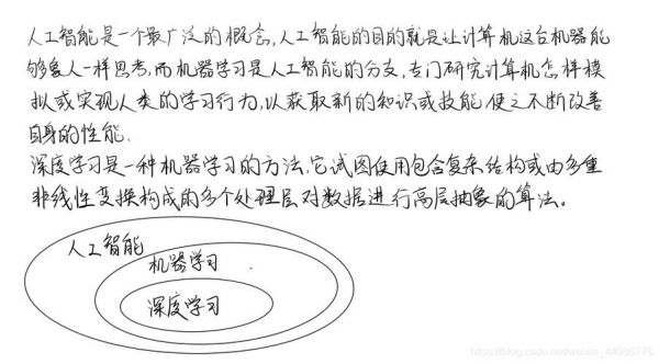 ai上机报告：从模板生成到操作题实践及总结心得全解析