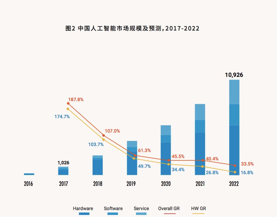 人工智能综合报告：全面解析AI技术、应用、挑战与未来展望